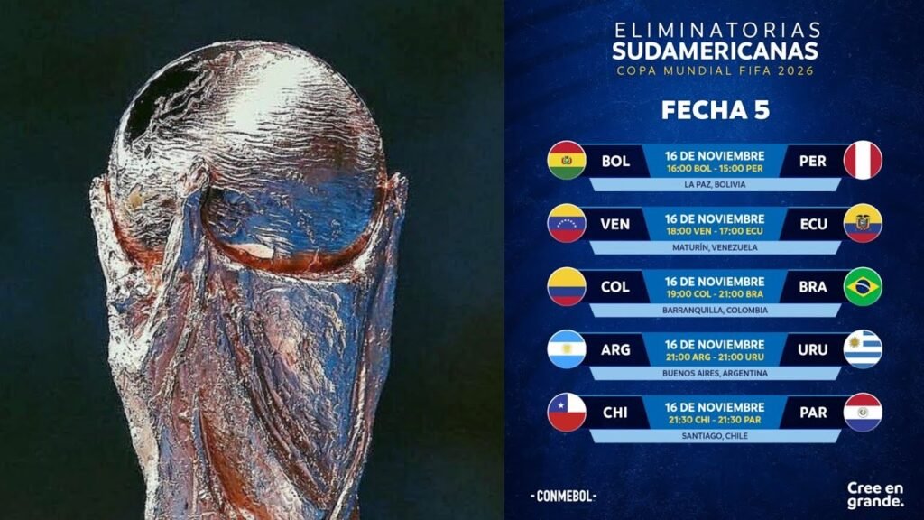 Pronósticos para las eliminatorias sudamericanas