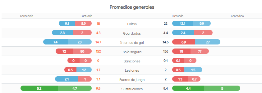 PackBall: Todas las estadísticas a tu alcance 5 historial de partidos