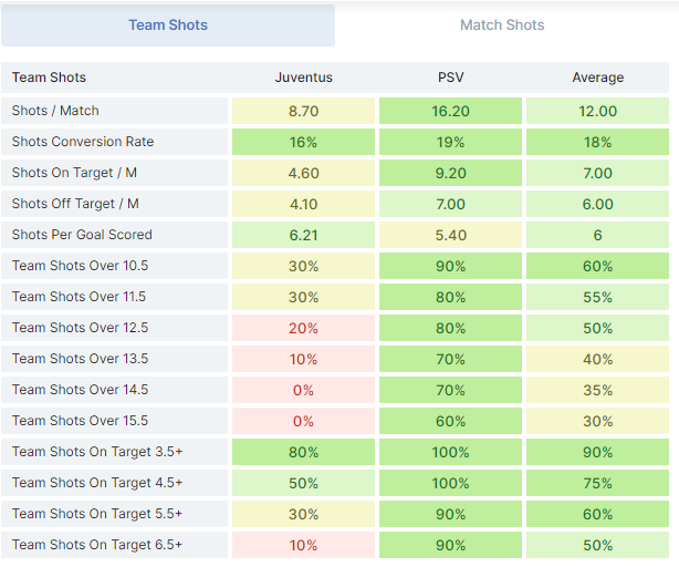 footystats-ganar-en-las-apuestas-deportivas-1