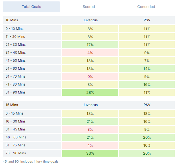 footystats-ganar-en-las-apuestas-deportivas-2