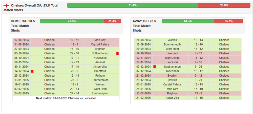 Apuestas Fijas Chelsea Remates