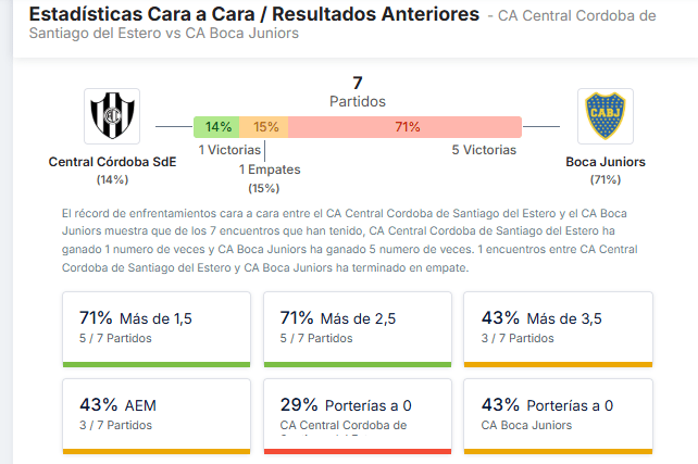 Boca vs Central Córdoba