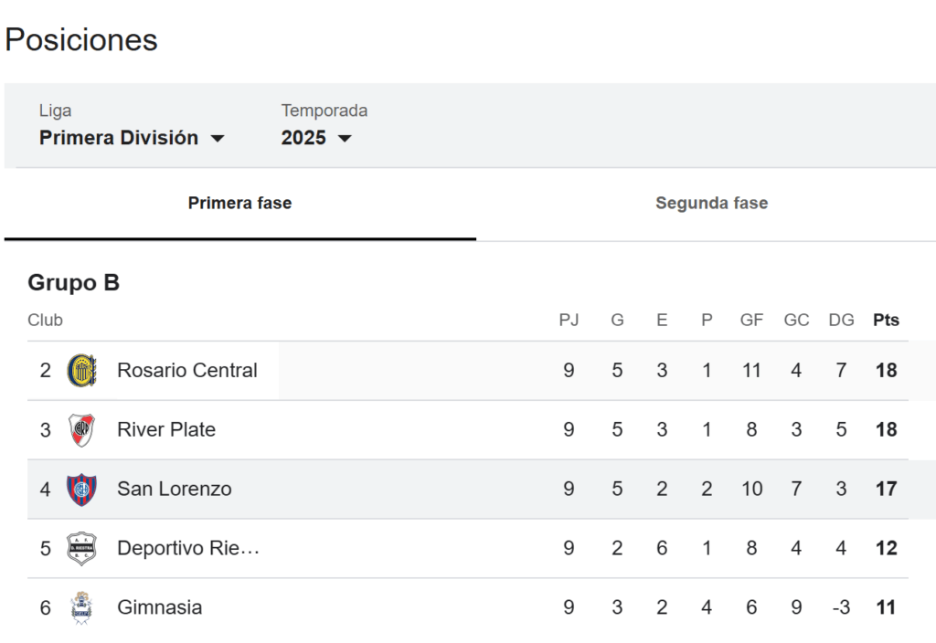 Godoy Cruz vs. San Lorenzo: Un duelo por el Torneo de Apertura | Godoy Cruz vs. San Lorenzo Godoy Cruz vs. San Lorenzo: Un duelo por el Torneo de Apertura | Godoy Cruz vs. San Lorenzo