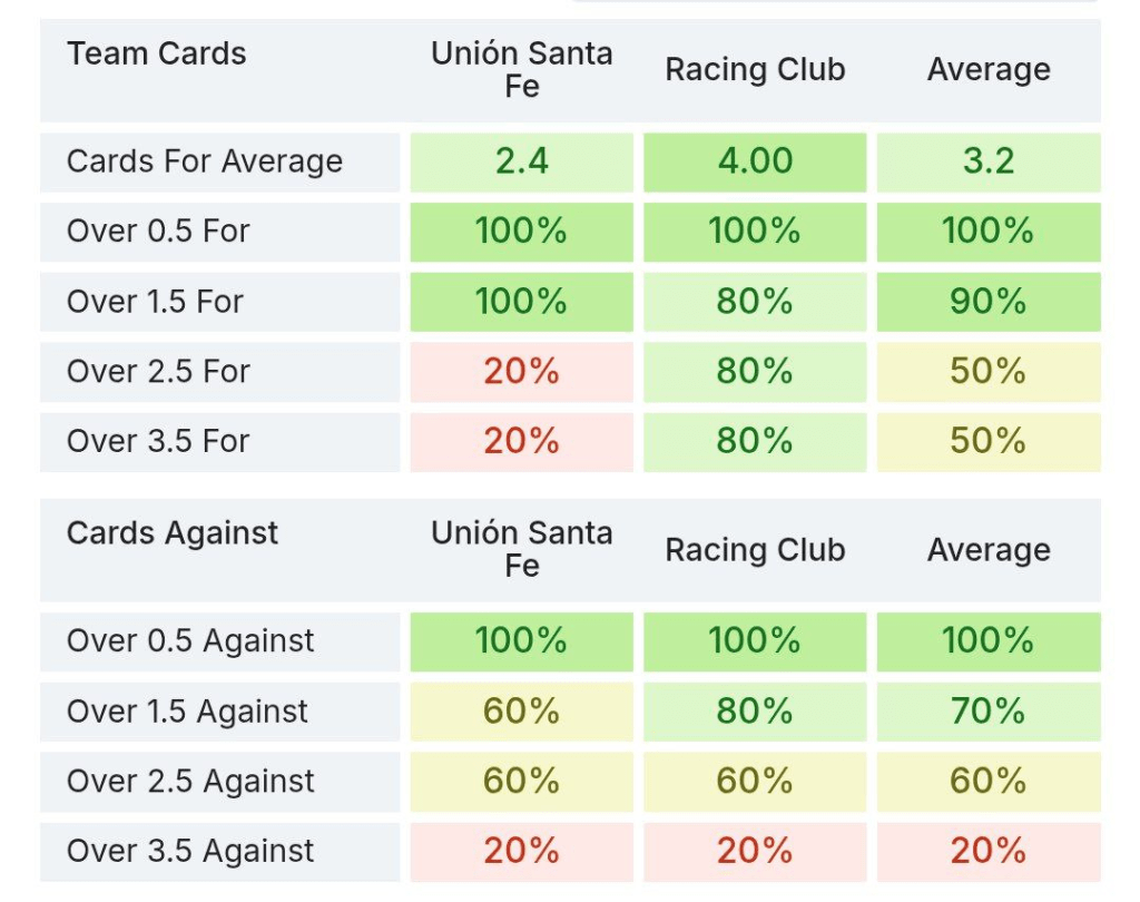 Pronósticos deportivos: Unión en levante quiere aprovecharse del mal momento de Racing | Pronósticos deportivos Pronósticos deportivos: Unión en levante quiere aprovecharse del mal momento de Racing | Pronósticos deportivos