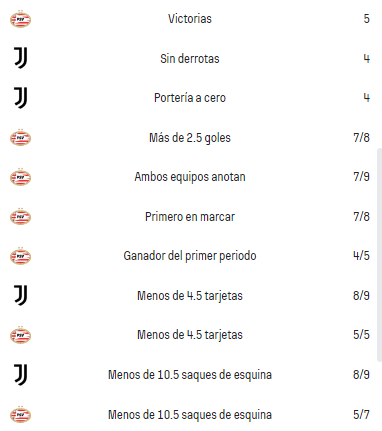 rachas-apuestas-deportivas-sofascore