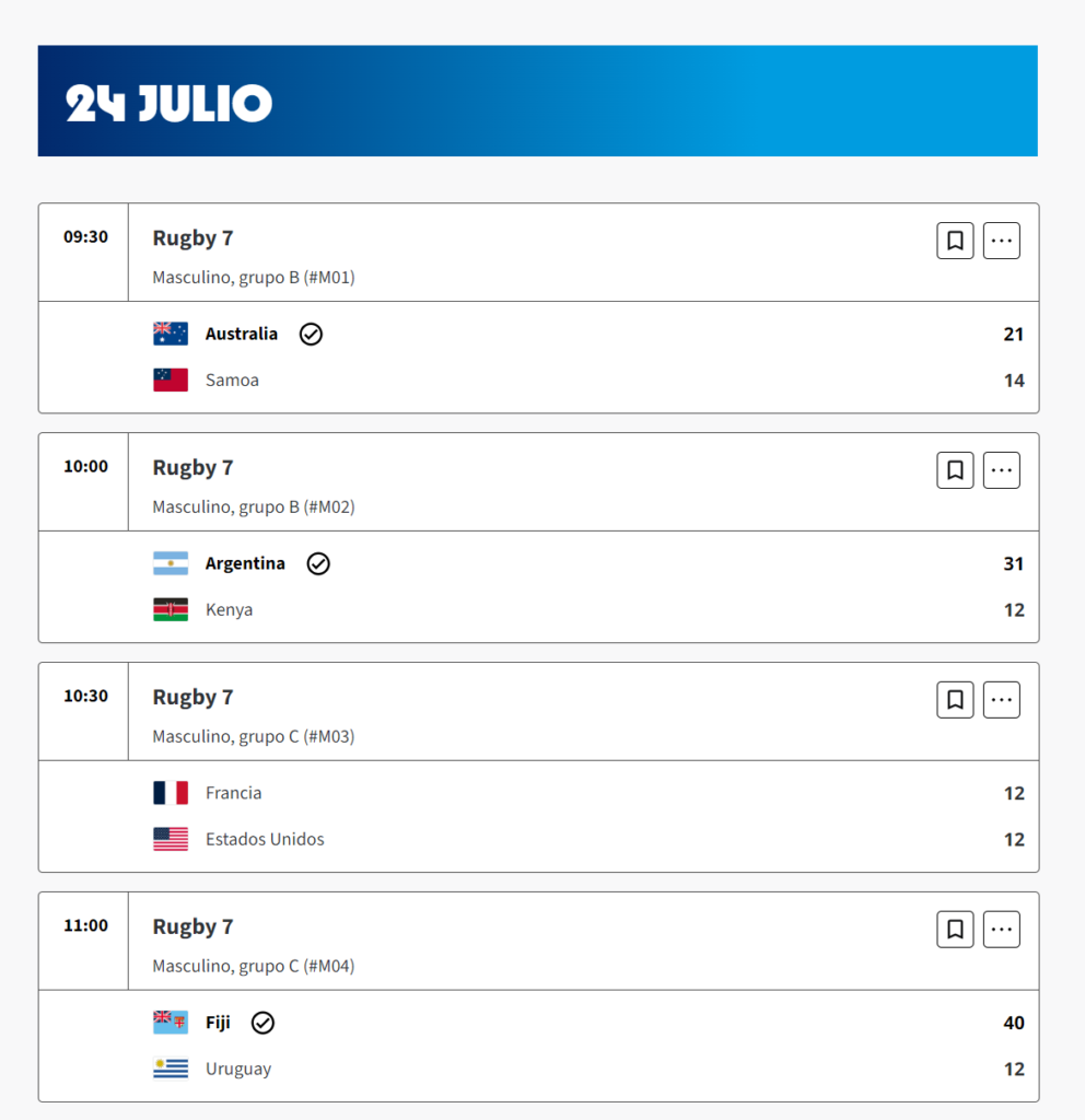 Pronósticos Rugby 7 masculino 